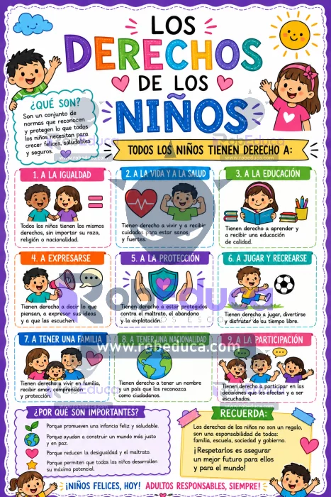 Poster Escolar Los derechos de los ninos